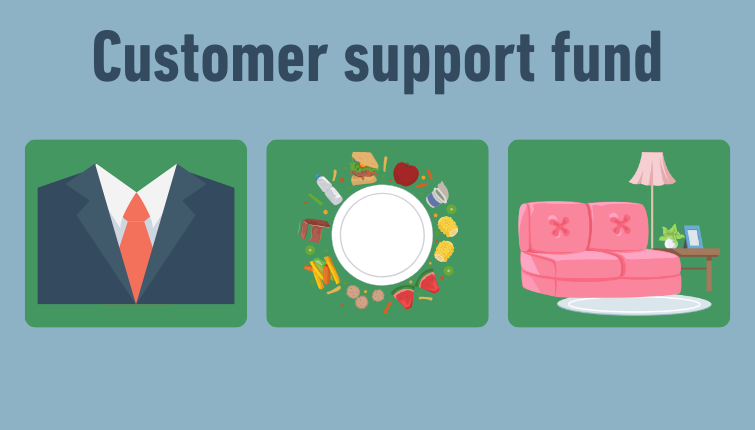 Financial support for our customers  Support Fund